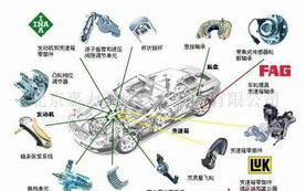 集成傳感器輪轂軸承技術解析 北京嘉力普勝軸承產品方案